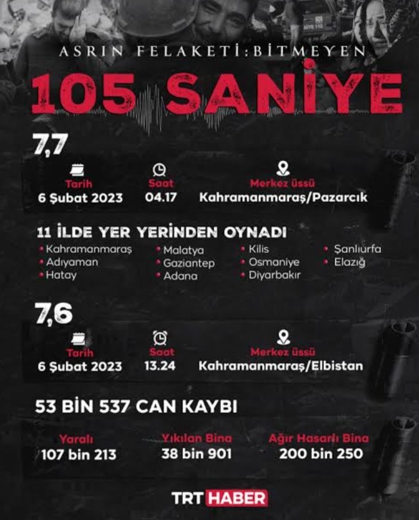 2 yıl önce bugün asrın felaketinde vefat eden eş, dost, akrabalarıma, komşularıma, hemşehrilerime, teşkilat mensubu dava arkadaşlarıma, Hatay, Kahramanmaraş, Adıyaman, Gaziantep, Malatya, Şanlıurfa, Kilis, Osmaniye, Adana, Elazığ, Diyarbakır ve çevre illerde yaşayan ve o büyük