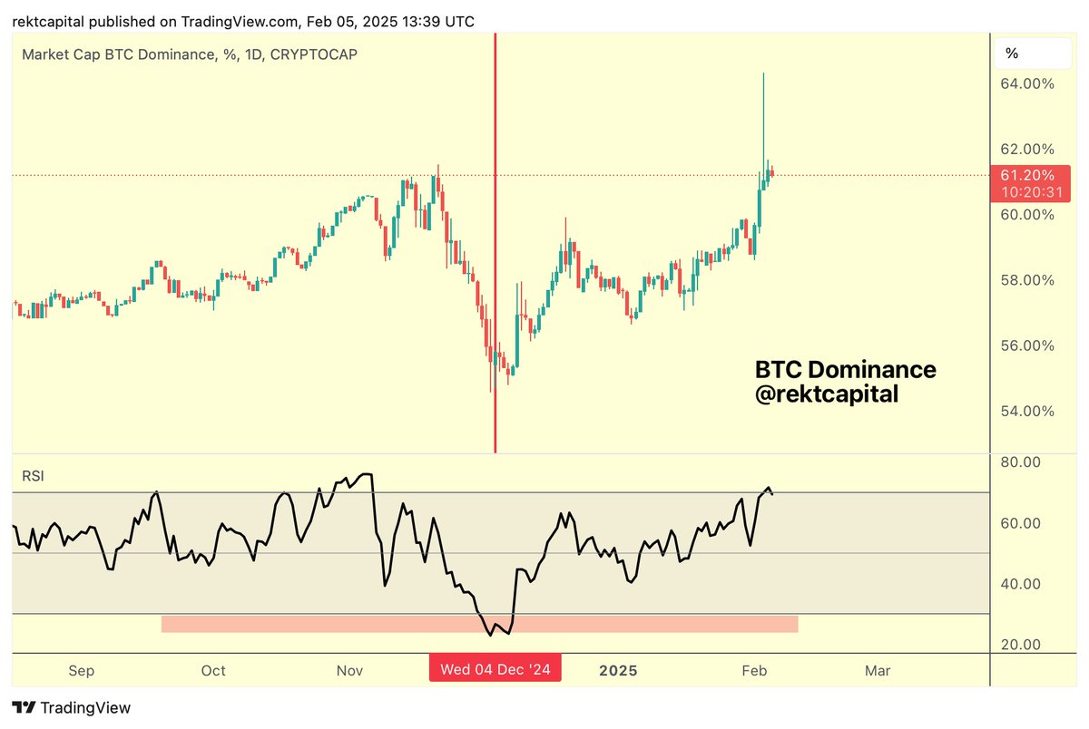 Dear Bitcoiner ⚡️ tweet media