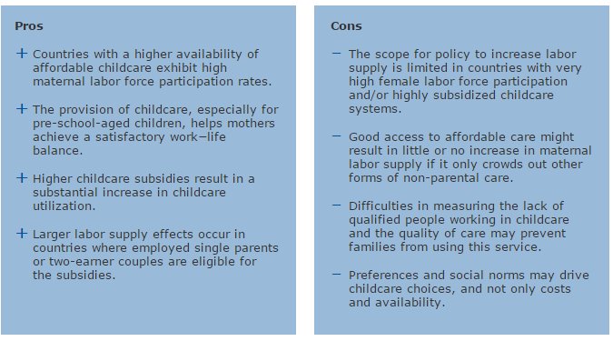 IZA World of Labor (@izaworldoflabor) on Twitter photo 'Do childcare policies increase maternal employment?' by <a href="/DVuri2/">Daniela Vuri</a> <a href="/DEF_TorVergata/">DEF Tor Vergata</a>. Subsidized childcare increases the labor supply of mothers, depending on their employment status and the quality and availability of care.
wol.iza.org/articles/do-ch… 'Do childcare policies increase maternal employment?' by <a href="/DVuri2/">Daniela Vuri</a> <a href="/DEF_TorVergata/">DEF Tor Vergata</a>. Subsidized childcare increases the labor supply of mothers, depending on their employment status and the quality and availability of care.
wol.iza.org/articles/do-ch…