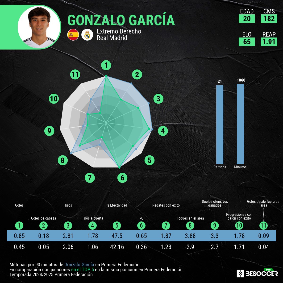 BeSoccerPro tweet media