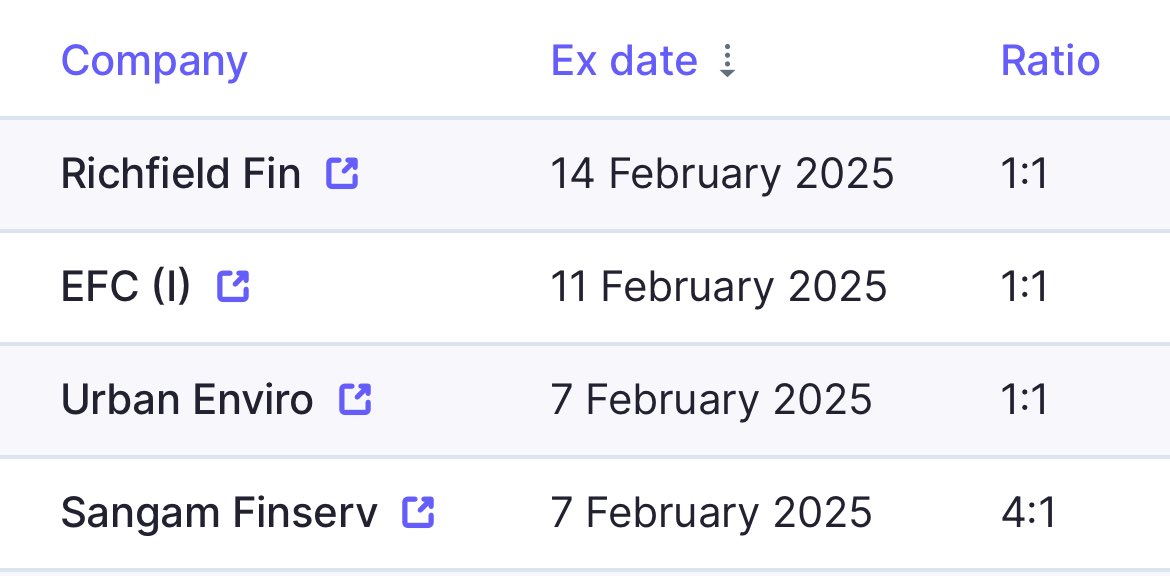 Vivek_Ruparel's tweet image. #BONUS 

Upcoming #ExDate #Ratio