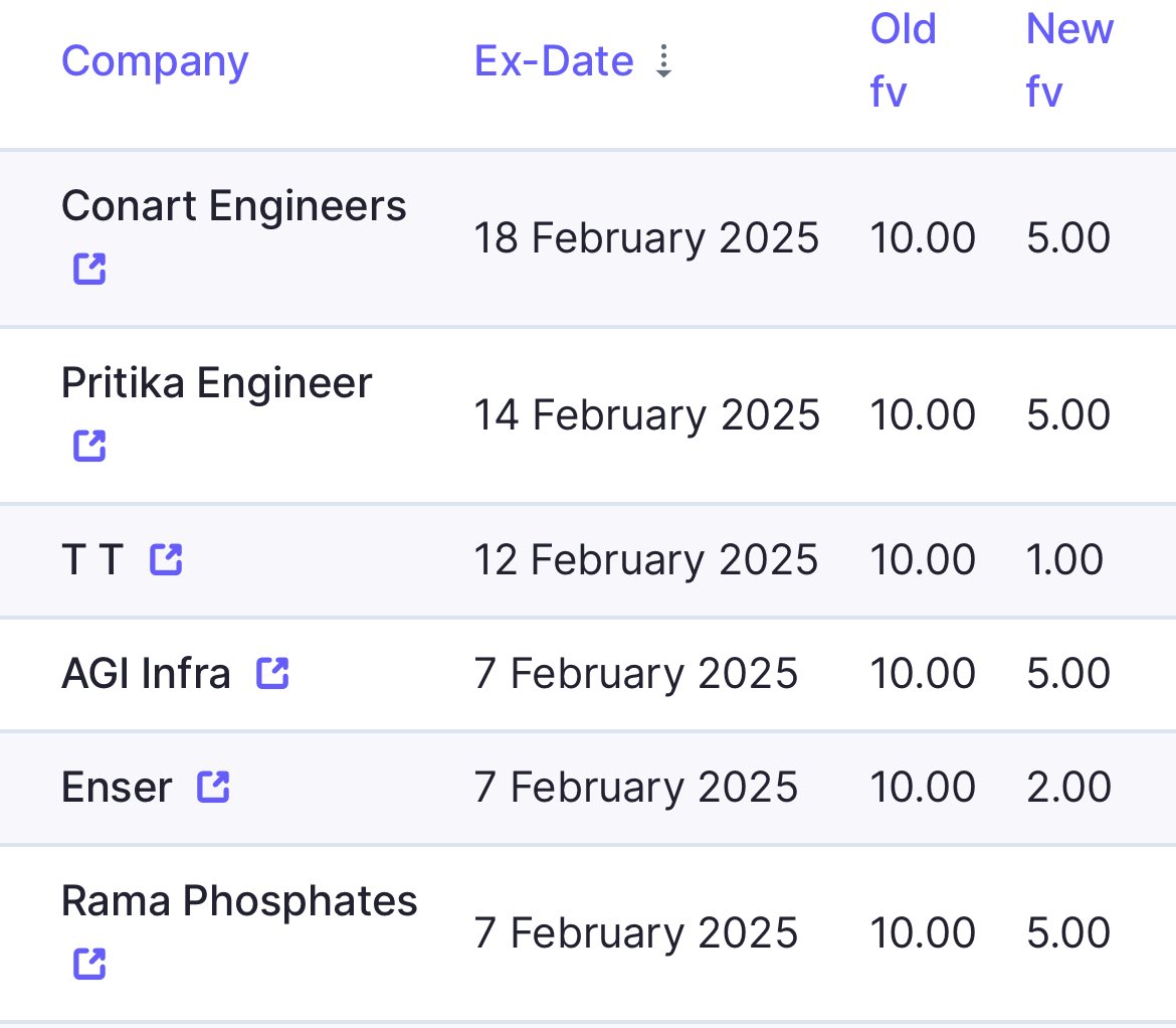 Vivek_Ruparel's tweet image. #SPLIT 
Upcoming #ExDate and #Ratio