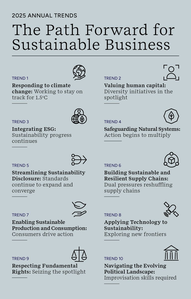 ERM Global (@globalerm) on Twitter photo Based on extensive research and interviews with subject matter experts, the <a href="/SustInsti/">ERM Sustainability Institute</a> 2025 Annual Trends Report covers key accelerators and corporate responses across ten trends.
Explore the report here: pulse.ly/aaifym1mnk
#ERMTrends #Sustainability #SustainabilityTrends Based on extensive research and interviews with subject matter experts, the <a href="/SustInsti/">ERM Sustainability Institute</a> 2025 Annual Trends Report covers key accelerators and corporate responses across ten trends.
Explore the report here: pulse.ly/aaifym1mnk
#ERMTrends #Sustainability #SustainabilityTrends