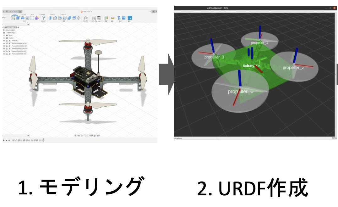 Tobas -Flight Controller for All Drones- tweet media
