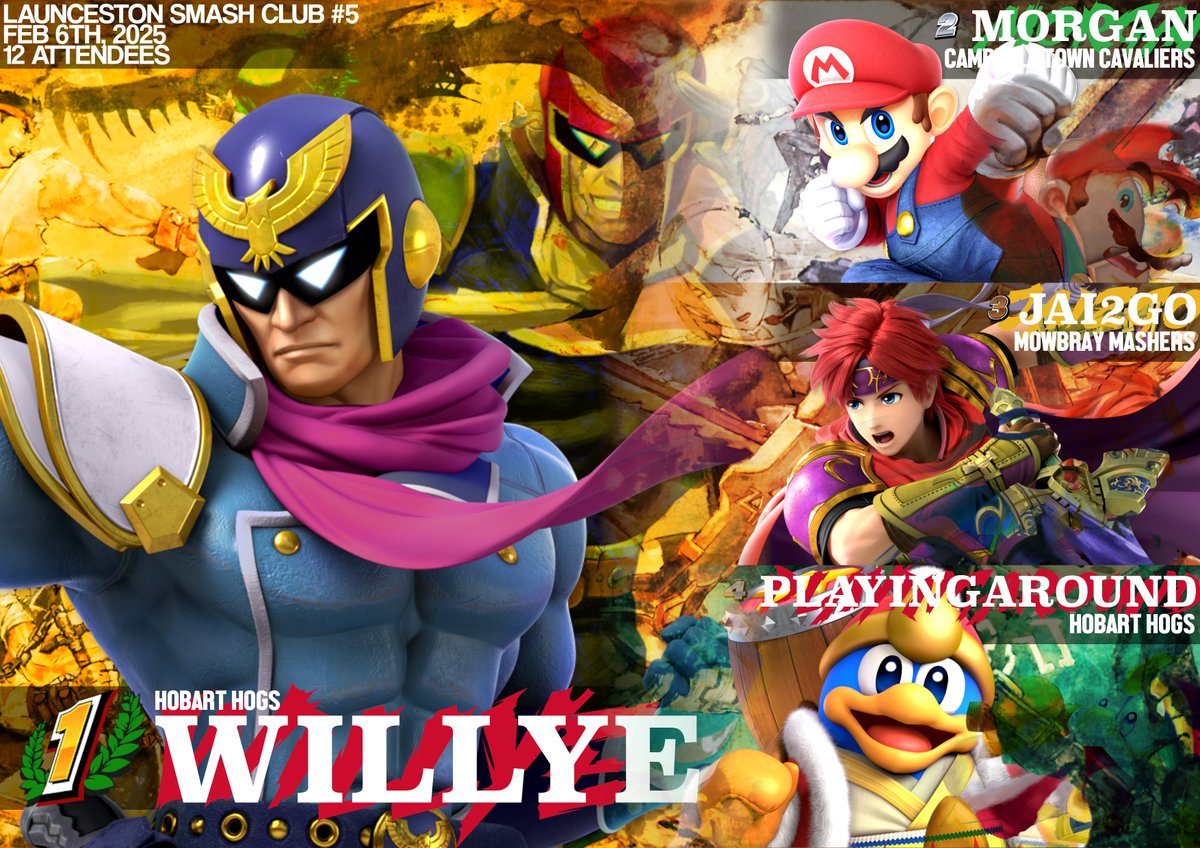Launceston Smash Club #5 Results

1st - <a href="/WillyeTB/">Willy</a> 
2nd - <a href="/MORGAN1C__/">morgan 🏳️‍⚧️</a> 
3rd - <a href="/jai2go_/">jai</a> 
4th - PlayingAround

Redemption Winner - <a href="/largemareg/">bog</a> 

Well played and thanks everyone for coming!