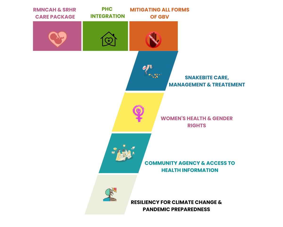 Access to Medicines Platform(MeTA Kenya) (@metakenya2018) on Twitter photo Looking for impact-driven collaborations? 🤝 AtMP is open to partnerships in health systems, SRHR, GBV prevention and response and more.
📩 Reach out at info@atmplatformkenya.org to explore potential partnerships
#collaborate #Partnerships Looking for impact-driven collaborations? 🤝 AtMP is open to partnerships in health systems, SRHR, GBV prevention and response and more.
📩 Reach out at info@atmplatformkenya.org to explore potential partnerships
#collaborate #Partnerships