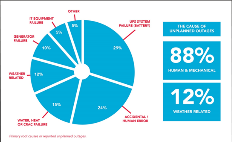 For automotive plants, an hour of downtime now costs $2 million—up 50% from 2019! SonicScape ensures you’re
 prepared with continuous monitoring and rapid interventions. #​ IIOT WORLD