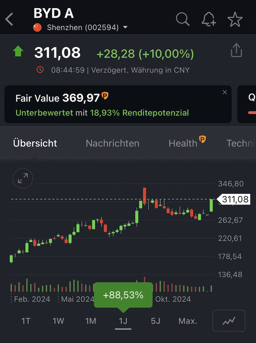 InvestingDE's tweet image. 🚀 BOOM! BYD-Aktie springt 10% in Shanghai! 📈🔥

Der chinesische EV-Riese kündigt eine neue Smart-Driving-Strategie an – und die Märkte feiern es! 🏎️💨

#BYD #SmartCars #Investieren #Tesla