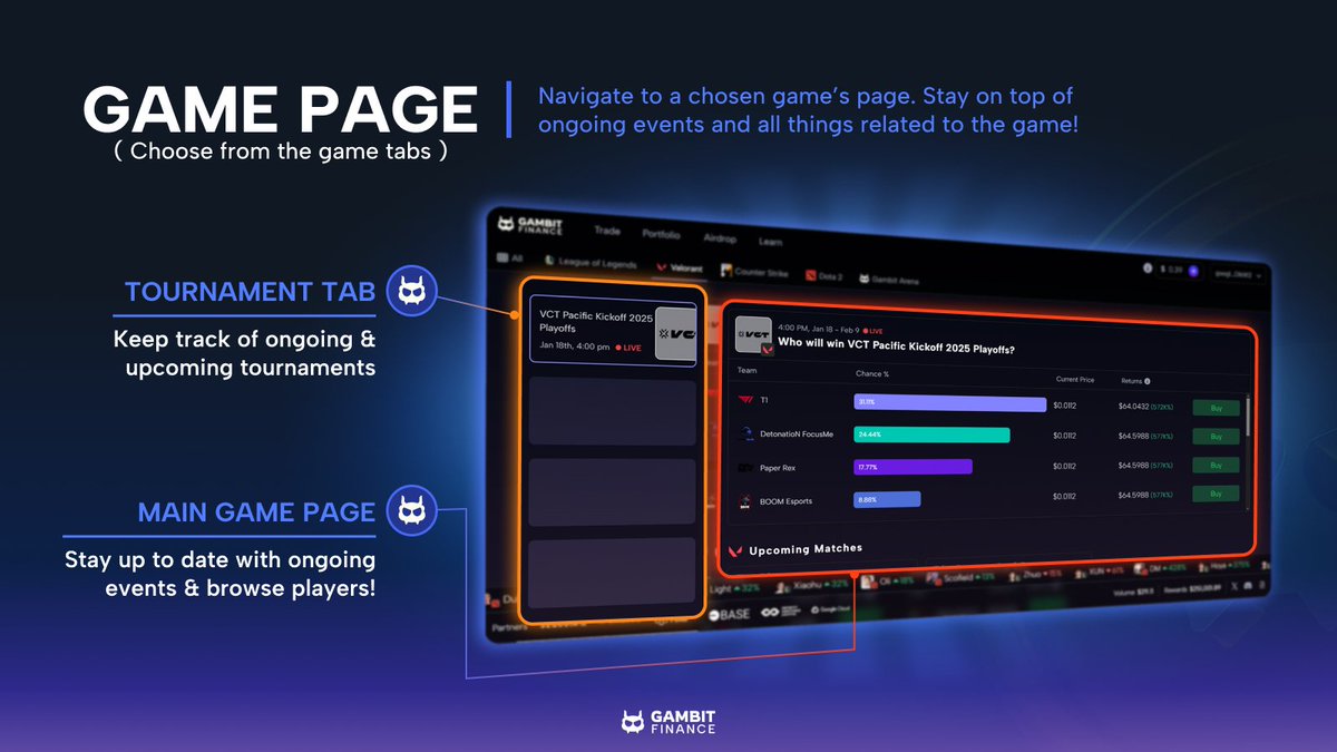 Gambit Finance tweet media
