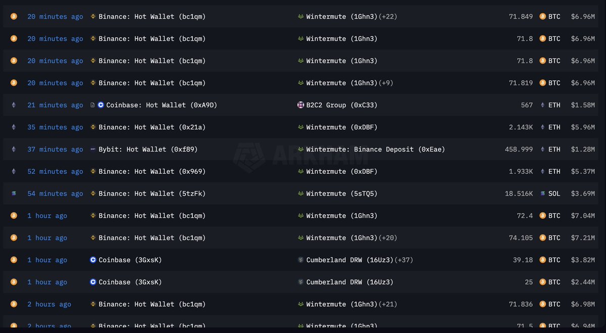 Όποιος χρησιμοποιεί ακόμη τη <a href="/binance/">Binance</a> <a href="/coinbase/">Coinbase 🛡️</a> &amp; <a href="/okx/">OKX</a> κατά κύριο λόγο, υποστηρίζει αυτούς που ραγκαρουν την αγορά και βγάζουν δισεκατομμύρια στις πλάτες μας.!