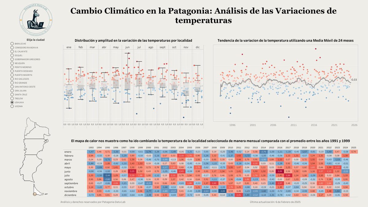 Se han actualizado los datos de clima de la Patagonia en el dashboard de #TableauPublic. Ahora es posible explorar las últimas tendencias y patrones climáticos de la región 🌎📊
🔗 public.tableau.com/app/profile/pa…
Se esperan sus comentarios. 🚀✨ 
#DataViz #Patagonia #Clima #tableaupublic