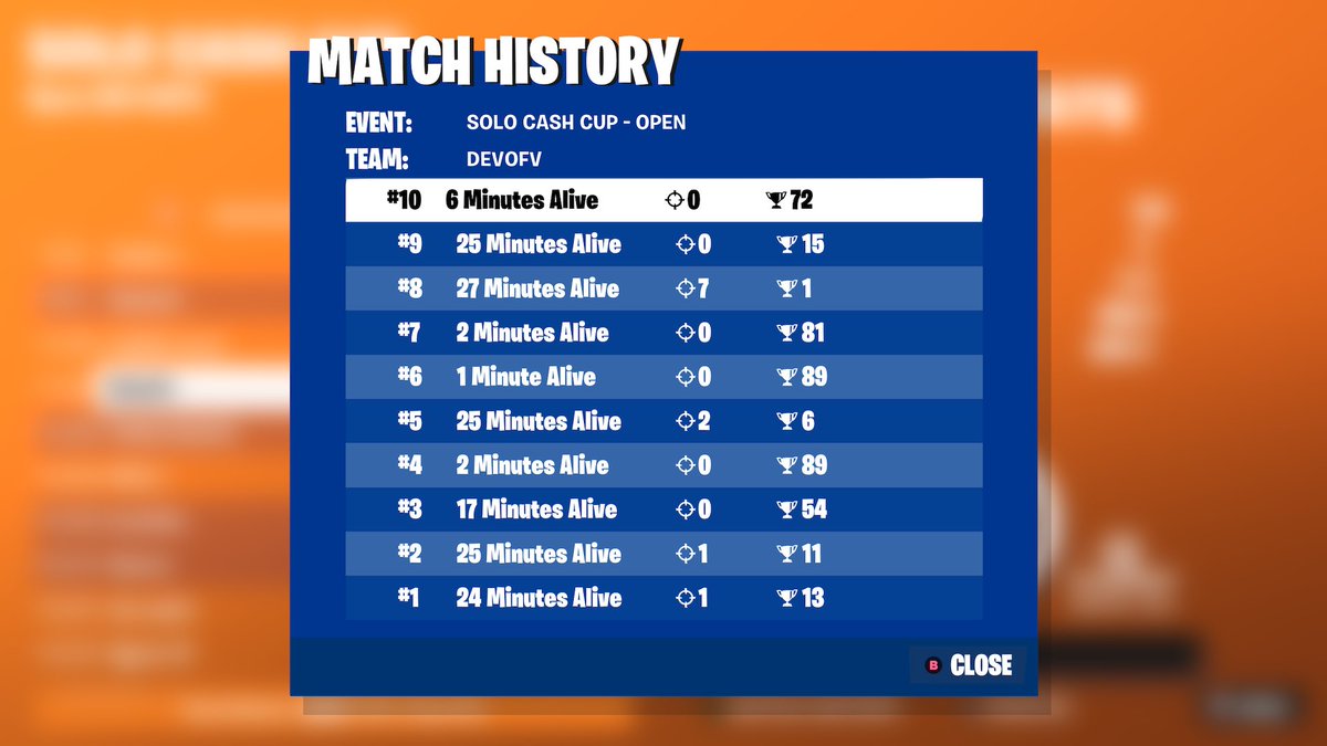 biggest sellout ever (needed a top 31 last game to qual)