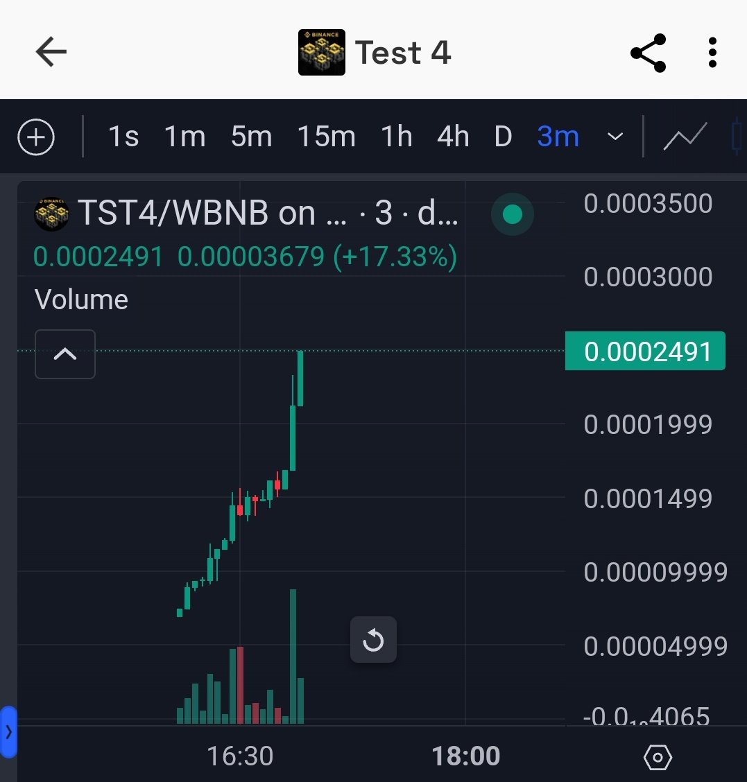 Gem_Sheriff's tweet photo. #TST4

Easy 2X for now! Send it to higher!💥🚀

0x3BaF6E1f167f640E377Ad7E9481DC2c46F431Da1 https://t.co/X7tXysMw5z