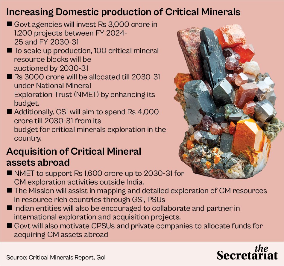 Killing many birds with a stone: #NCMM of #Budget25 is a win-win for #circulareconomy &amp; self-sufficiency amid a #tariffwar. Know from <a href="/metals_rakhi/">Rakhi Mazumdar</a>: 
thesecretariat.in/article/recove…

#miningwaste #ministryofmining #custom #financeminister #recyclingindustry #manufacturing #IEA