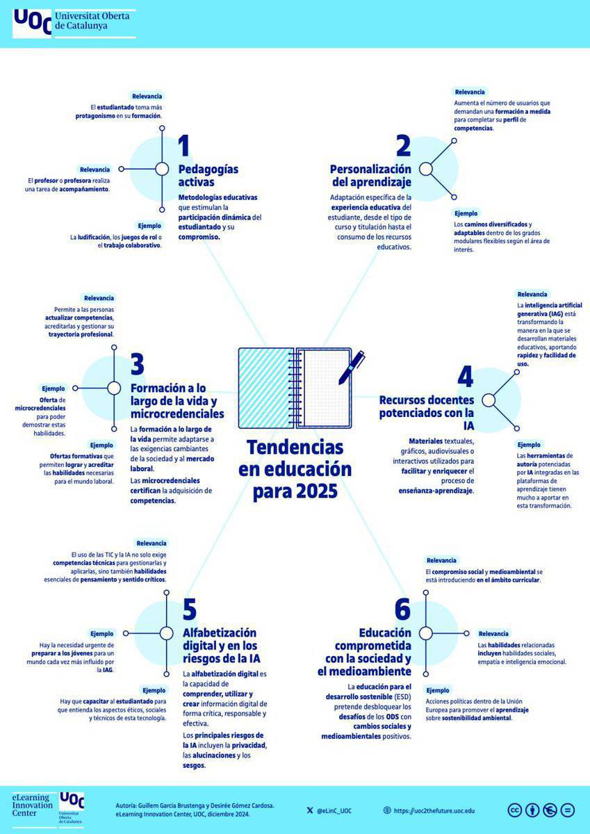 Informe de la UOC sobre las tendencias en educación y formación en 2025