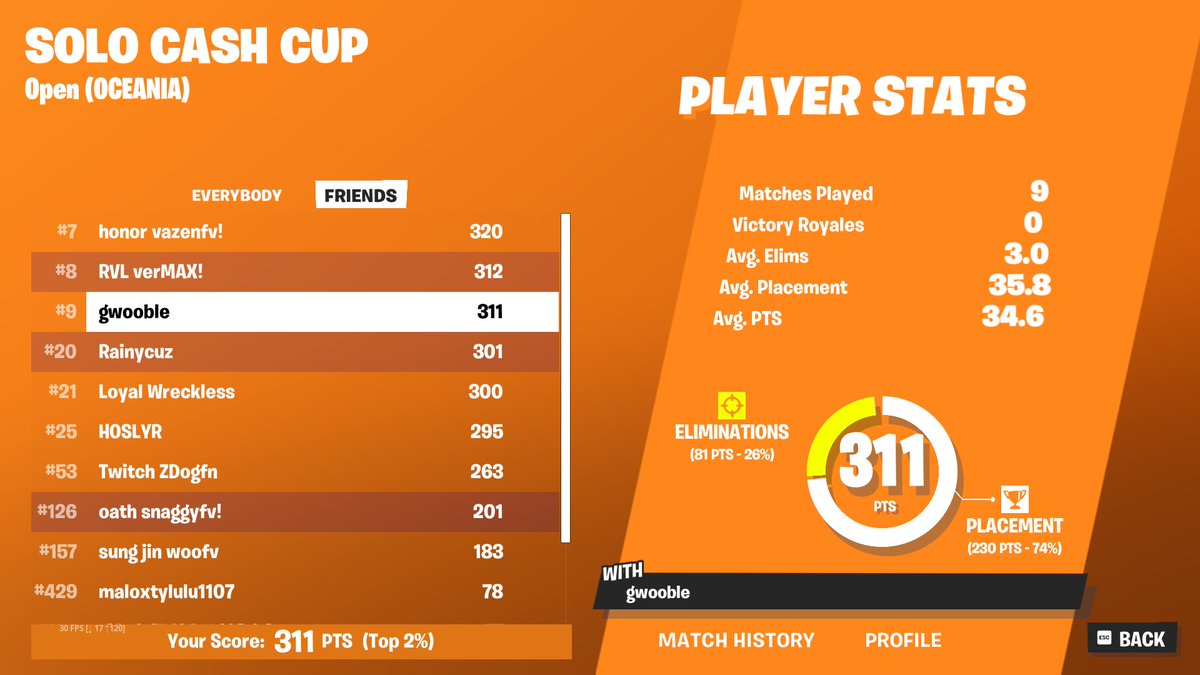 9th solo cc sold the win ty <a href="/MaloxtyGz/">maloxty</a> coaching <a href="/vermanzx/">verman</a> im coming for you bestie😀😀 ($320)