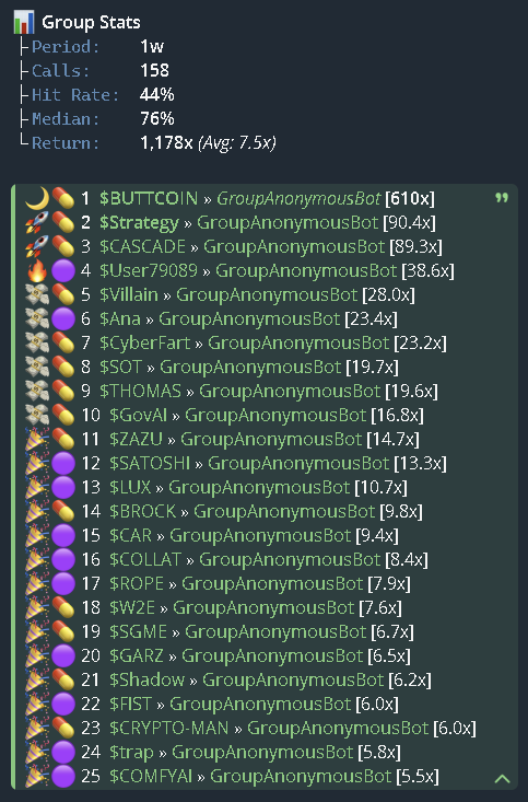 We are updating our dataset according to the new environment. We will not accept new participants until we optimize our dataset. Our win rate is not bad for this market, but we can it be better.  
#buttcoin 
#Strategy 
#cascade 
#villain 
$ana 
#cyberfart 
$SOT
