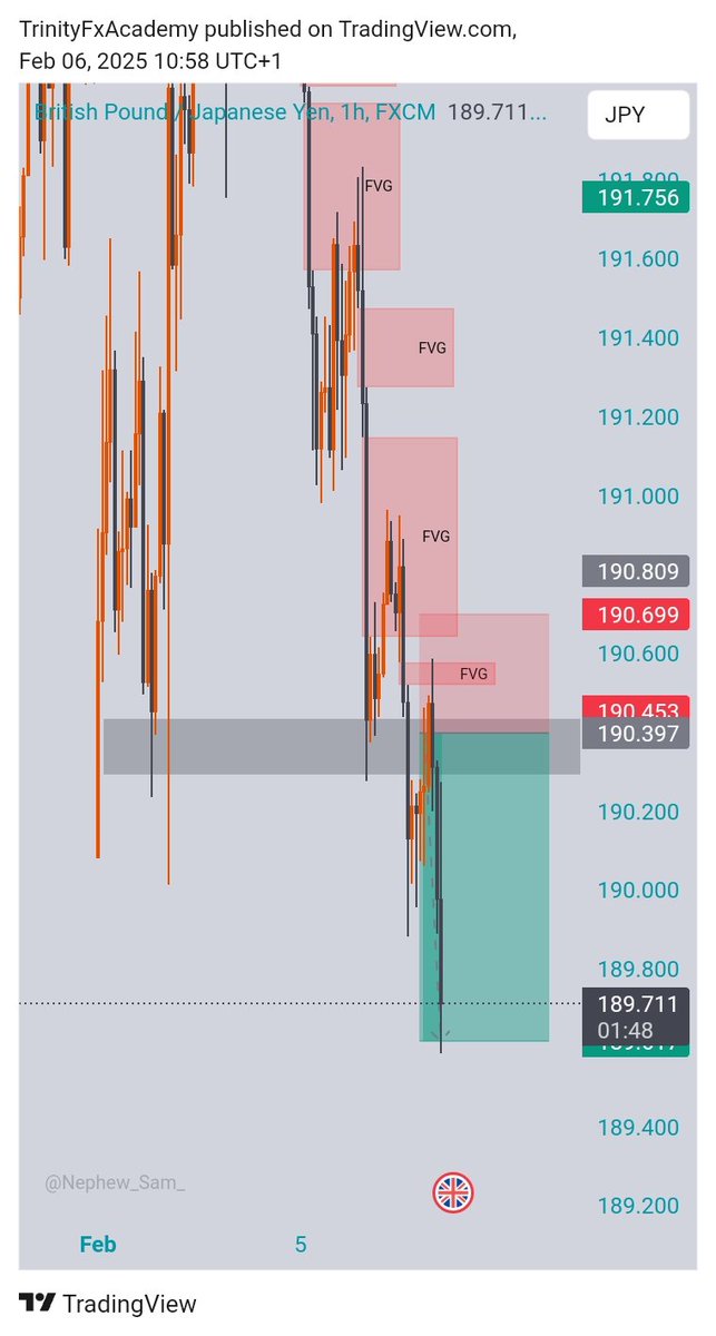 Trinityfxglobal's tweet photo. GBPJPY 77pips to hit🔥🔥🔥🎯💰 https://t.co/xShwGHJkEz