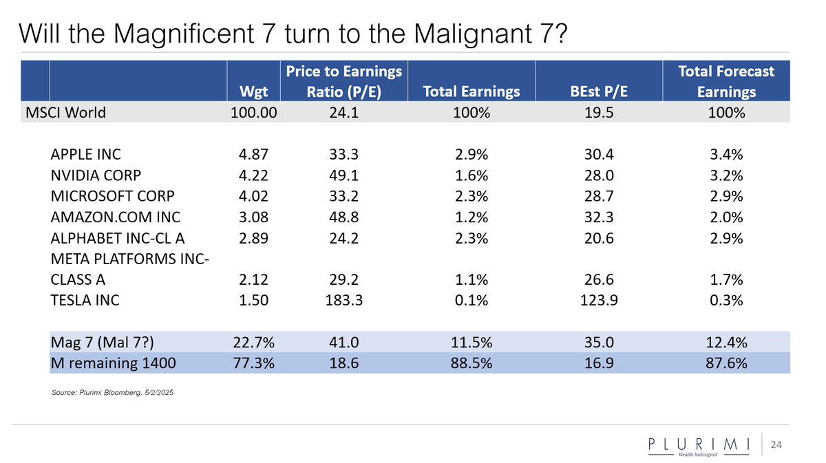Patrick Armstrong tweet media