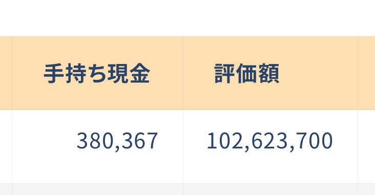 ついに株式学習ゲーム10倍達成！
このまま税金抜かれた後の資産合計の欄も1億超え目指します