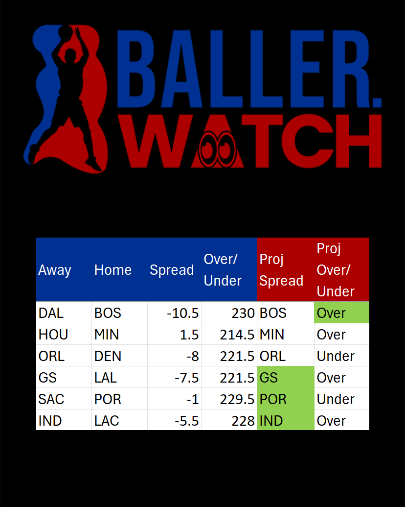 BallerWatch tweet media