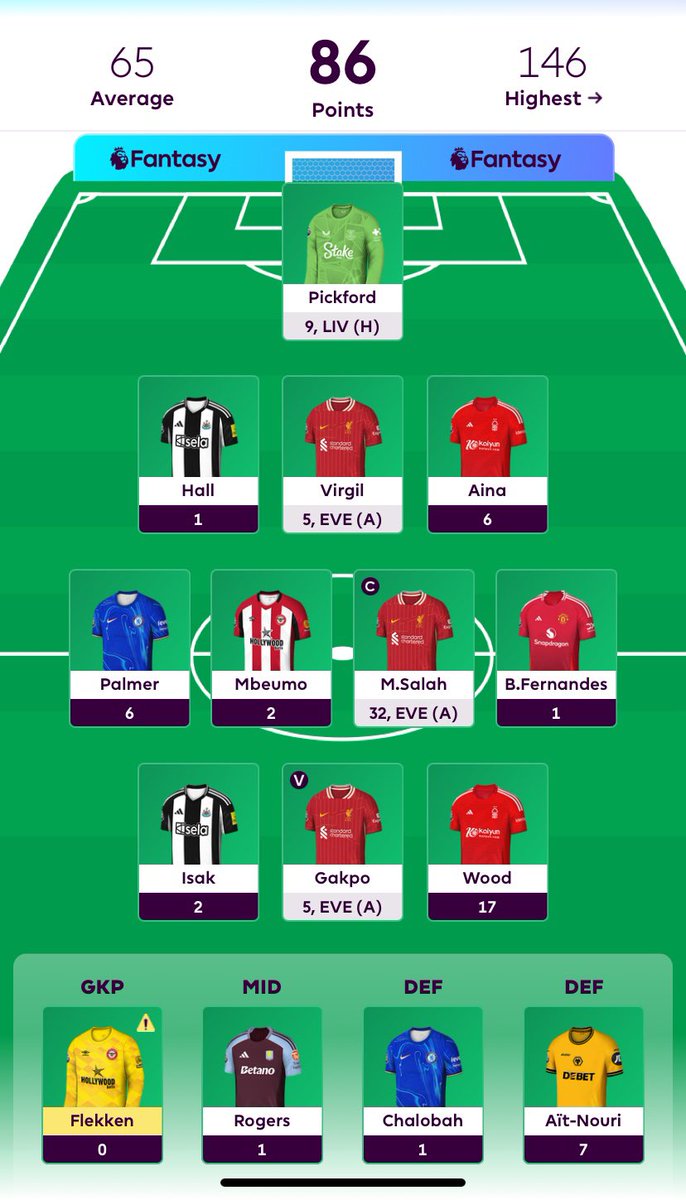 fpl_edensgarden's tweet photo. Game Week 24 going just above average, 4 left to play but very highly owned players⚡️ 
Currently 9.6k 🌎 
Will end up around 12k I feel like, but also haven’t used any chips 🧐 
#FPL #FPLCommunity #FPLENGLAND 
#Premierleague https://t.co/6qpymduehw