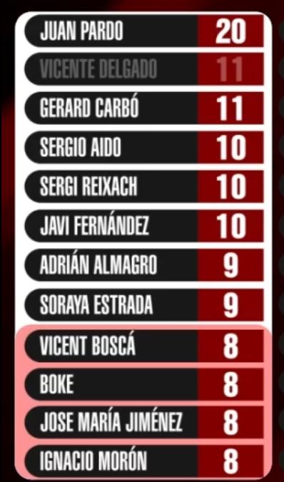 Sory🥦 (@sory2stay) on Twitter photo Los PROs han hablado! INCREIBLE! Tremenda ilusión volver a participar en esta súper competi (aunque me da mucha ansiedad también, pero voy a disfrutarlo mucho). El año pasado quedé a puertas de semis, este voy a por el CETRO! Por los amigos que me han votado! <a href="/pokerpromasters/">Poker Pro Masters 👑</a> Los PROs han hablado! INCREIBLE! Tremenda ilusión volver a participar en esta súper competi (aunque me da mucha ansiedad también, pero voy a disfrutarlo mucho). El año pasado quedé a puertas de semis, este voy a por el CETRO! Por los amigos que me han votado! <a href="/pokerpromasters/">Poker Pro Masters 👑</a>