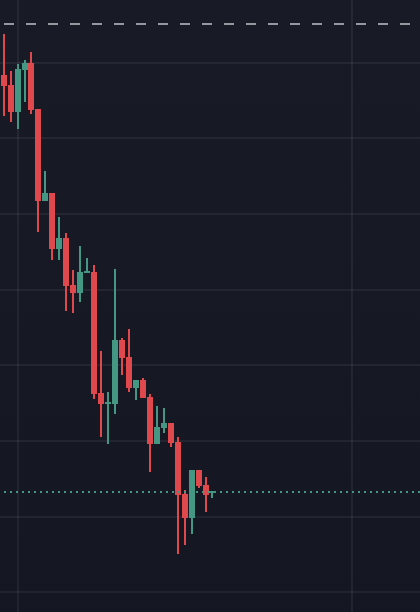 🚨 $ALPHA TEAM / INSIDERS DUMPED $500K IN 8 HOURS 🚨 <a href="/alphaofsol/">Alpha</a>

They know the game is up. More dumps incoming.

Looks like they’re giving up—but there’s still 29.4M left to be offloaded.

Don’t be their exit liquidity

CA : 2sCUCJdVkmyXp4dT8sFaA9LKgSMK4yDPi9zLHiwXpump