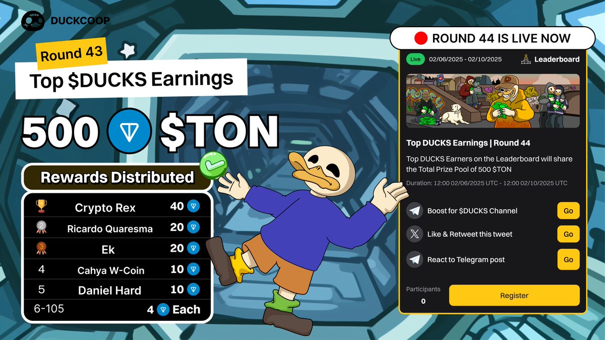 Ducks_realcoop's tweet image. 🥳 Top $DUCKS Earnings Round 43: 500 $TON Rewards Distributed 🏆

Congrats to all the duckies who crushed it in the round 43 of the Top $DUCKS Earnings and grabbed those $TON rewards! 👏

🥇 Crypto Rex - 40 $TON
🥈 Ricardo Quaresma - 20 $TON
🥉 Ek - 20 $TON
4️⃣ Cahya W-Coin - 10…