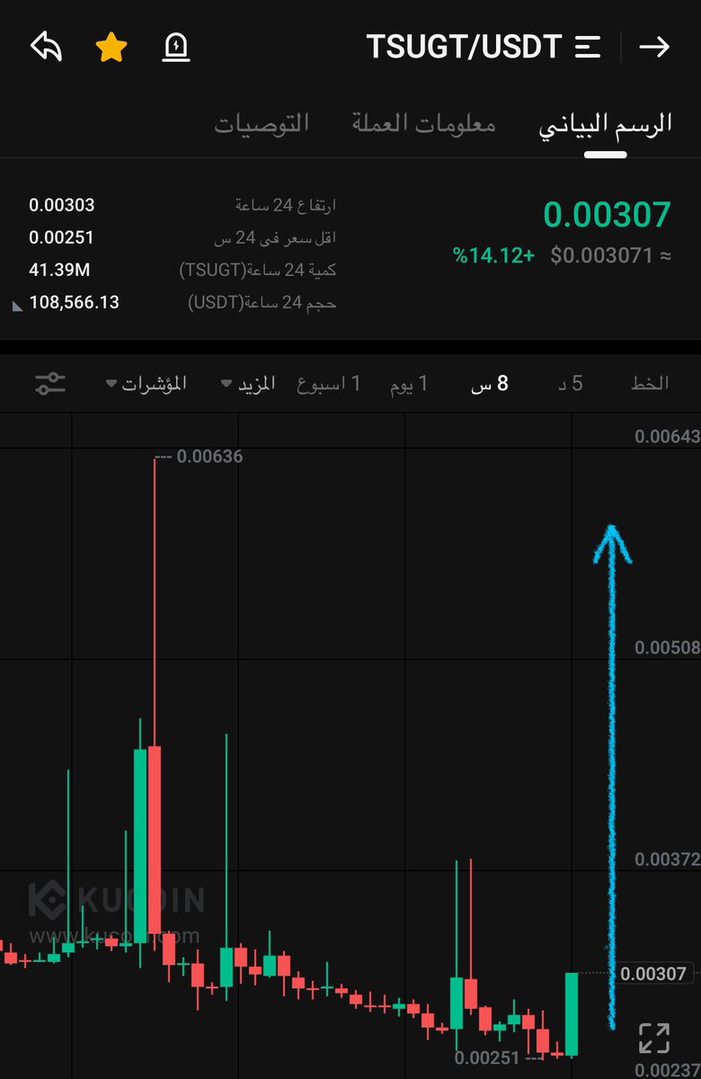 $TSUGT

$arker $unb $polc $vision $mls $gem $frr $btc $ggg $obi $revv $glq $fcon $woob $xnl $chmb $fly
$tripl $ft $irl $halo $skey