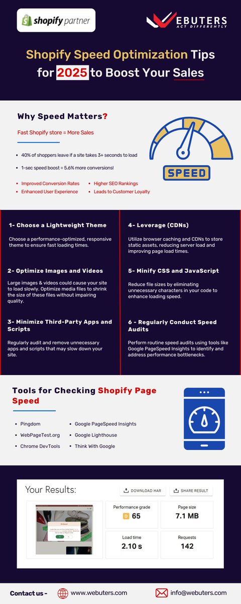 techno_daisy's tweet photo. Did you know? 40% of #shoppers leave if a site takes 3+ seconds to load.
📌 Faster loading = Better UX, Higher #Conversions & More #Revenue
Get the latest stats here: https://t.co/mbCFSjARBg
Let’s talk - https://t.co/6LQ2PECmR8
#Webuters #ShopifySpeed #eCommerce #PageSpeed https://t.co/d4P2z1IwSk