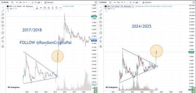 Bitcoin Hopium tweet media