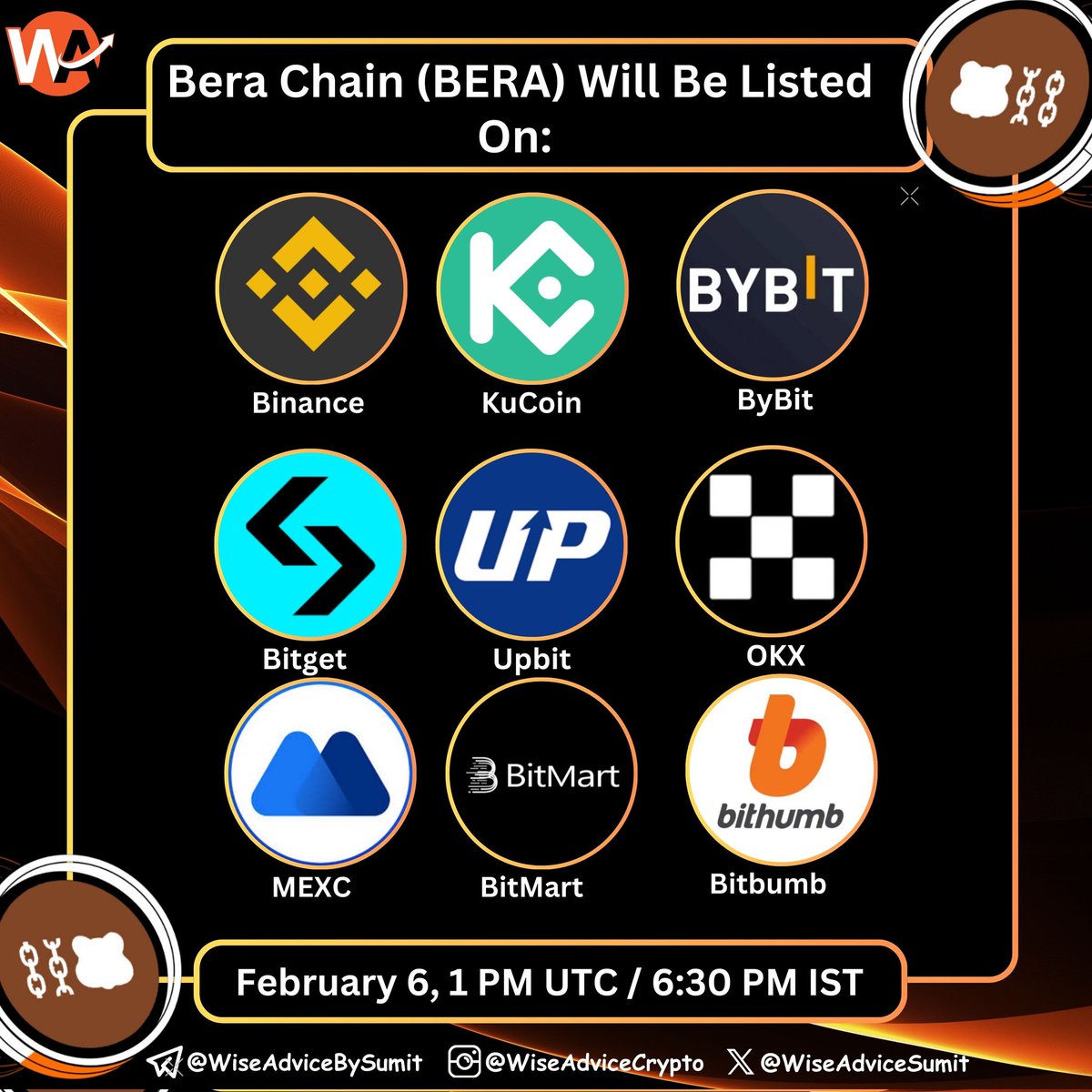 BERA listing is happening today at 6:30 pm IST on all the top CEXes like 👇  Binance Bybit Upbit OKX Bitget MEXC KuCoin Bitmart Bithumb What is your top price  prediction for