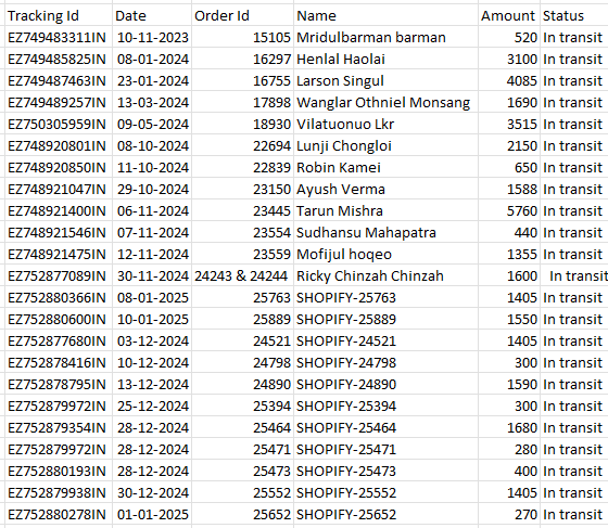 AkshayD19835's tweet image. 📢 Important Notice: Payments pending for the following COD articles via India Post.
🚨 Action Required: Please process payments promptly. DM us for further details or assistance.

#IndiaPost #CODPayments #CustomerAlert
