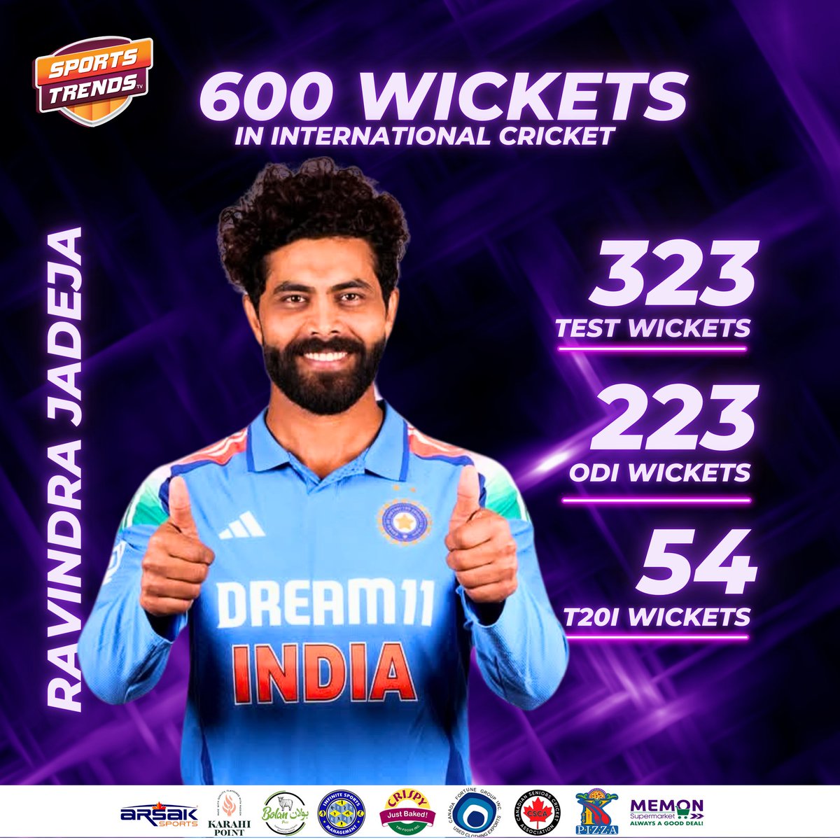 SportsTrendsCan's tweet photo. 600 Wickets For Ravindra Jadeja in International Cricket 💥🇮🇳

#Cricket #StatAlert #INDvENG #ENGvIND #INDvsENG #ENGvsIND #RavindraJadeja #SportsTrendsCan #SportsTrendsCanada https://t.co/94vckYVr9I