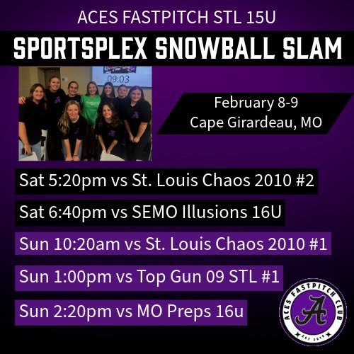We open up this weekend in Cape, at a 6 on 6 indoor tourney. 8-9 batters will bat each game, 7 hitters max per inning, and any ball off the ceiling will be a foul ball. Ready to have some fun, after working hard these last 6 wks of winter training!