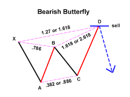 CptKirkor's tweet photo. Can a dragon turn into bearish butterfly? #dax $dax #ge40 https://t.co/5pg7TVoWpV