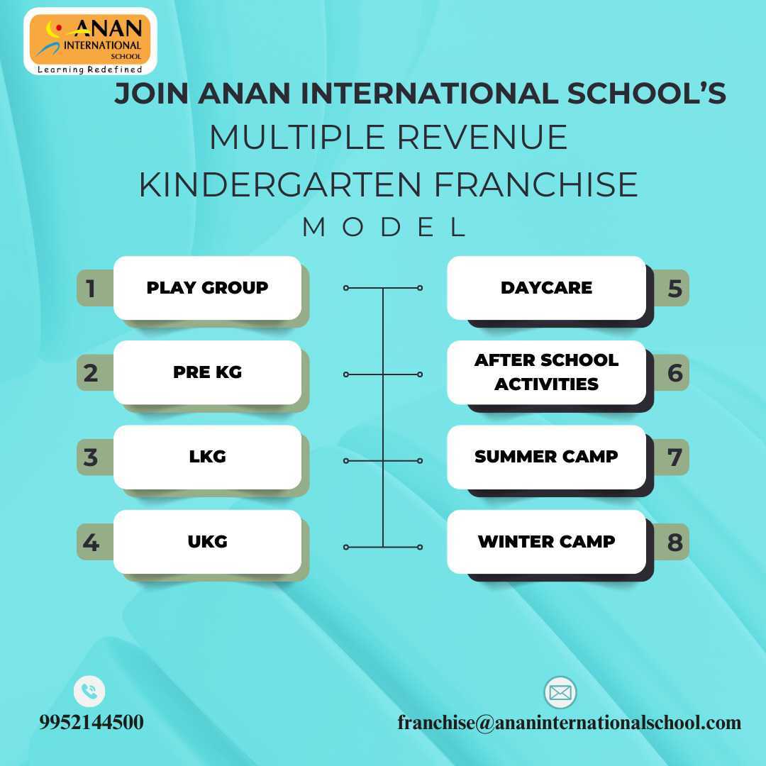 Anan International School (@ananintlschool) on Twitter photo ⭐️ Unlock Multiple Revenue Streams with Anan International School’s Franchise! ⭐️
📞 Call: 9952144500
📩 Email: franchise@ananinternationalschool.com
#FranchiseOpportunity #EducationBusiness #KindergartenFranchise #InvestmentOpportunity #EarlyChildhoodEducation ⭐️ Unlock Multiple Revenue Streams with Anan International School’s Franchise! ⭐️
📞 Call: 9952144500
📩 Email: franchise@ananinternationalschool.com
#FranchiseOpportunity #EducationBusiness #KindergartenFranchise #InvestmentOpportunity #EarlyChildhoodEducation