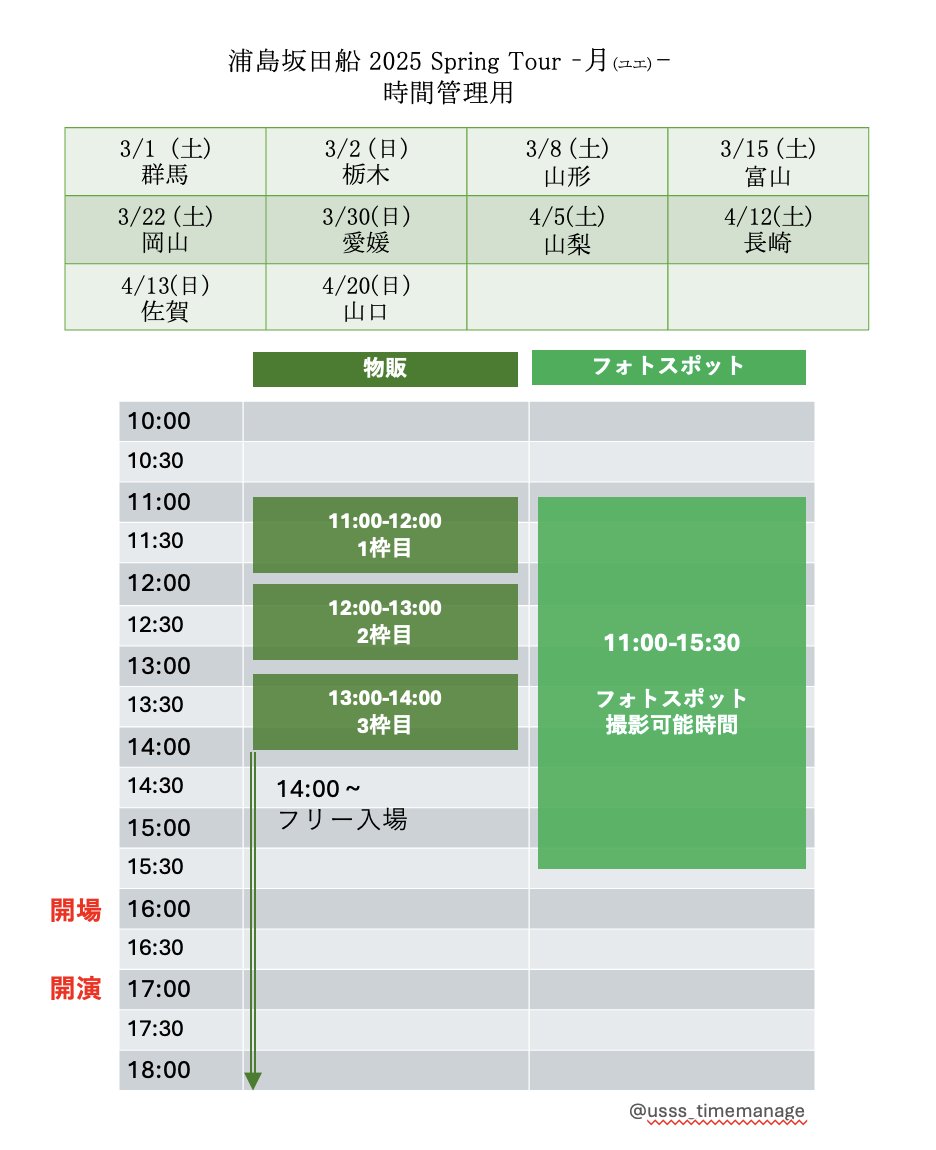 USSS ライブ時間管理 tweet media