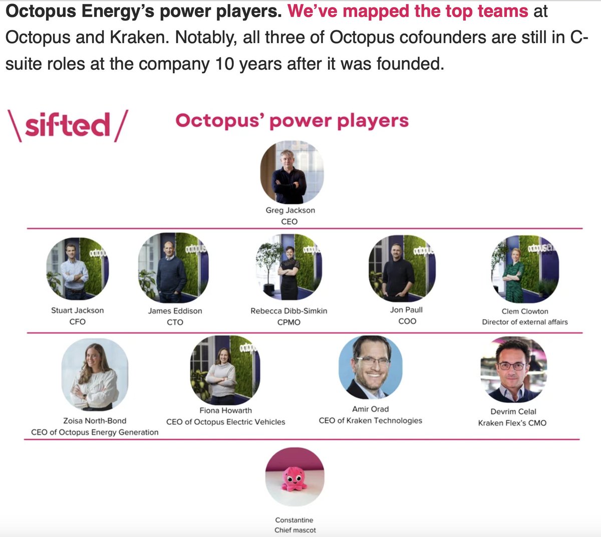 Greg Jackson (@g__j) on Twitter photo Gotta love the <a href="/FT/">Financial Times</a>'s offshoot, sifted❣️
Octopus & Kraken recently released our financial results - but <a href="/FPratty/">Freya Pratty</a> really dug into the detail, and identified the real strength in our management team, overlooked by all other financial reporters...
sifted.eu/articles/octop… Gotta love the <a href="/FT/">Financial Times</a>'s offshoot, sifted❣️
Octopus & Kraken recently released our financial results - but <a href="/FPratty/">Freya Pratty</a> really dug into the detail, and identified the real strength in our management team, overlooked by all other financial reporters...
sifted.eu/articles/octop…