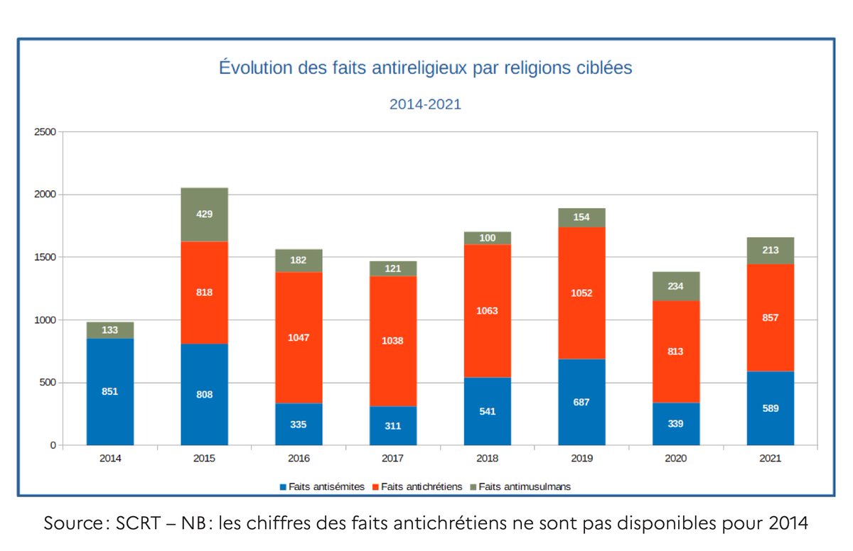 Draumar1's tweet image. et moi en tant que chrétienne, je peux affirmer que t'es vraiment la pute athée sans cervelle que tu penses être