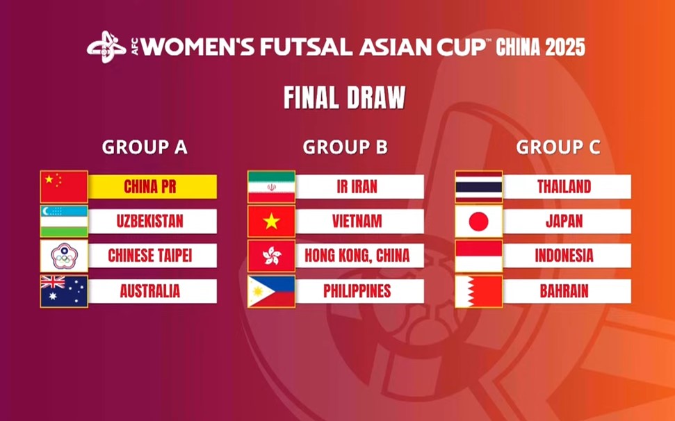 sea_sports_news's tweet photo. โฝ #FUTSAL | AFC Women's Futsal Asian Cupโข China 2025 - Draw Results. Four (4) Southeast Asian teams will take part in this tournament. These are Vietnam ๐ป๐ณ and the Philippines ๐ต๐ญ who are in Group B while Thailand ๐น๐ญ & Indonesia ๐ฎ๐ฉ are bracketed in Group C.
#TeamASEAN https://t.co/su0Y99FHdj