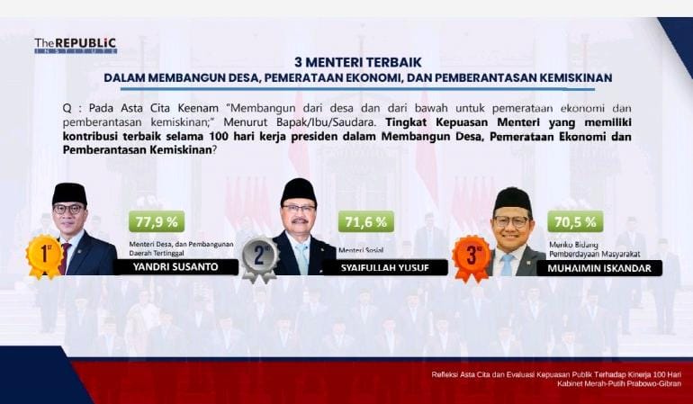 Zai_Nineboy's tweet photo. #Kemendespdtt https://t.co/TOiYI5Ix8R