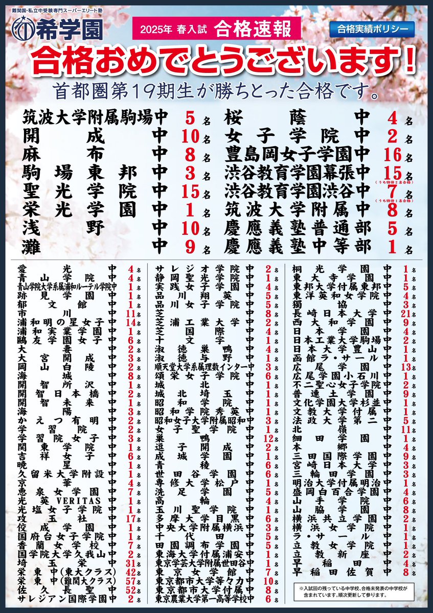 希学園 第19期生 実績速報】 諸君の健闘を心より讃えます！！ 2025年2