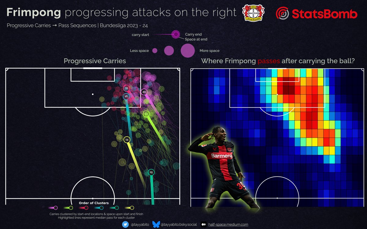 tayyabito's tweet image. So finally after dedicating considerable time and effort, I&apos;m excited to share my latest piece and is by far my most detailed one

Here&apos;s my words on Xabi Alonso&apos;s invincible Bayer Leverkusen&apos;s principles of play using detailed data from @StatsBomb 360
🔗link.medium.com/VAlMwZ5zLQb