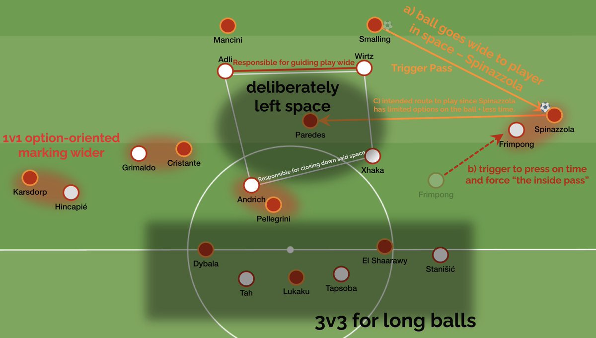 tayyabito's tweet image. So finally after dedicating considerable time and effort, I&apos;m excited to share my latest piece and is by far my most detailed one

Here&apos;s my words on Xabi Alonso&apos;s invincible Bayer Leverkusen&apos;s principles of play using detailed data from @StatsBomb 360
🔗link.medium.com/VAlMwZ5zLQb