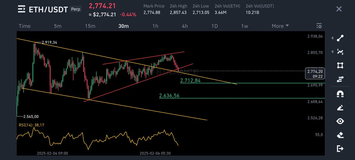 #ETH #ETHUSDT #XRP #Ripple #BTC it is not a financial advice.🤗🫡