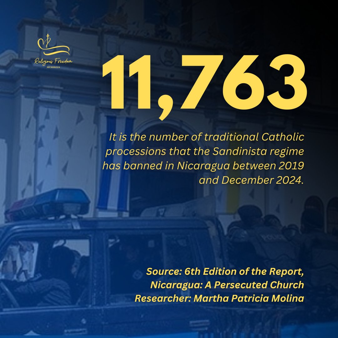 RFN2023's tweet photo. The Sandinista regime of Daniel Ortega and Rosario Murillo in Nicaragua is the most anti-Christian government in the Western Hemisphere. We urge all advocates of religious freedom worldwide to take action and stand against this oppressive regime. #ReligiousFreedom https://t.co/rGZfBbMaHo