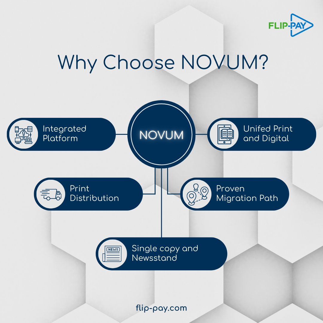 Launched last Fall, NOVUM combines Flip-Pay's digital subscription expertise with Teak's print-focused tools offering a comprehensive solution for managing both print and digital subscriptions. 

Key features of NOVUM include:
Seamless integration of digital and print