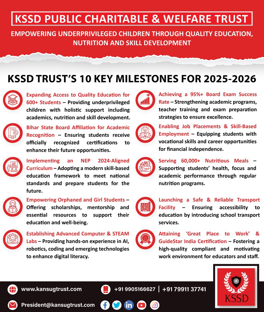 🎯 𝐊𝐒𝐒𝐃 𝐓𝐫𝐮𝐬𝐭’𝐬 𝐊𝐞𝐲 𝐌𝐢𝐥𝐞𝐬𝐭𝐨𝐧𝐞𝐬 𝐟𝐨𝐫 𝟐𝟎𝟐𝟓-𝟐𝟎𝟐𝟔 🎯